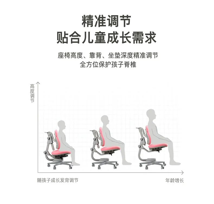 羞羞视频SSS人体工学椅，贴合儿童成长需求
