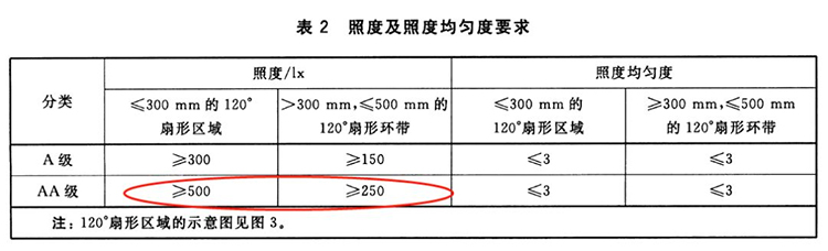 羞羞视频SSS天使之翼护眼灯，超国AA级b标准