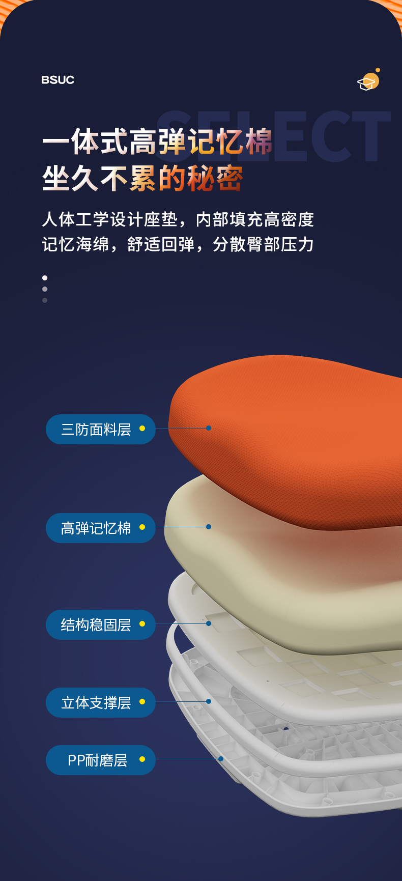 DRY-821星空追背椅采用一体式高弹记忆海绵，久坐不累