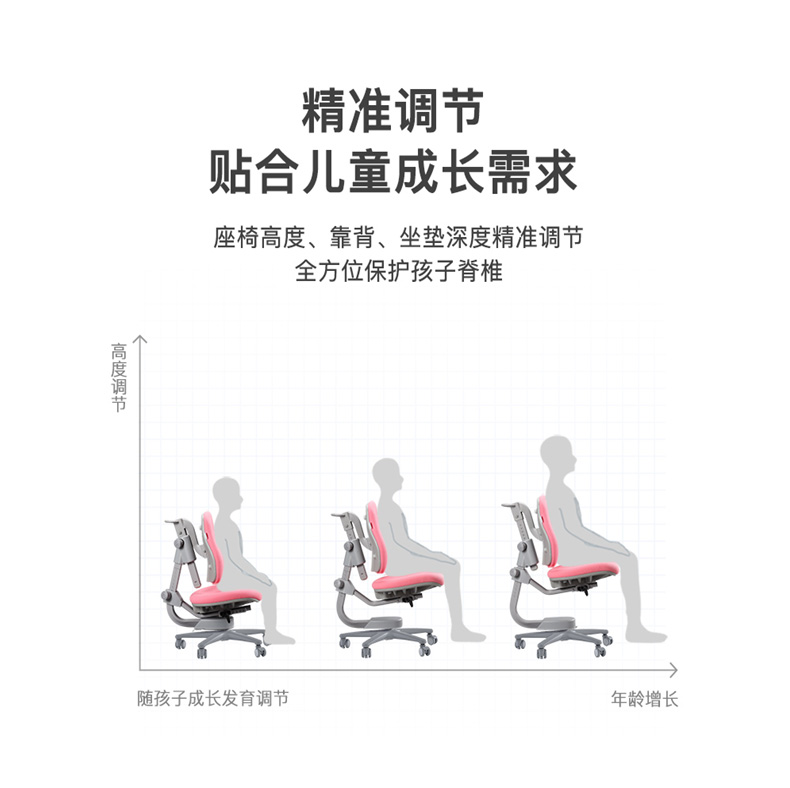 人体工学椅，精准调节，满足儿童成长需求