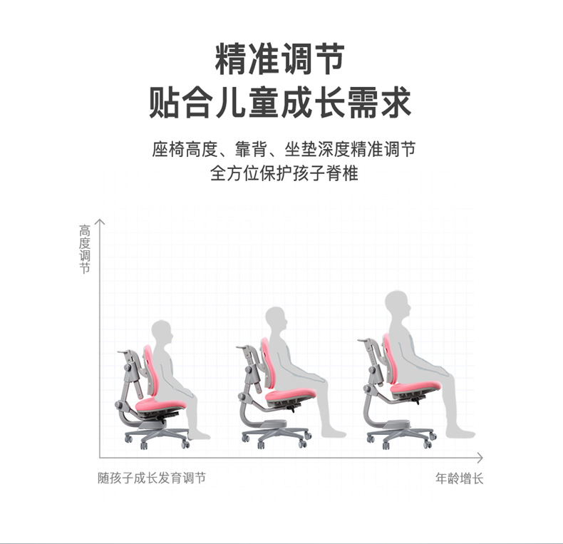 人体工学椅，精准调节，符合成长需求